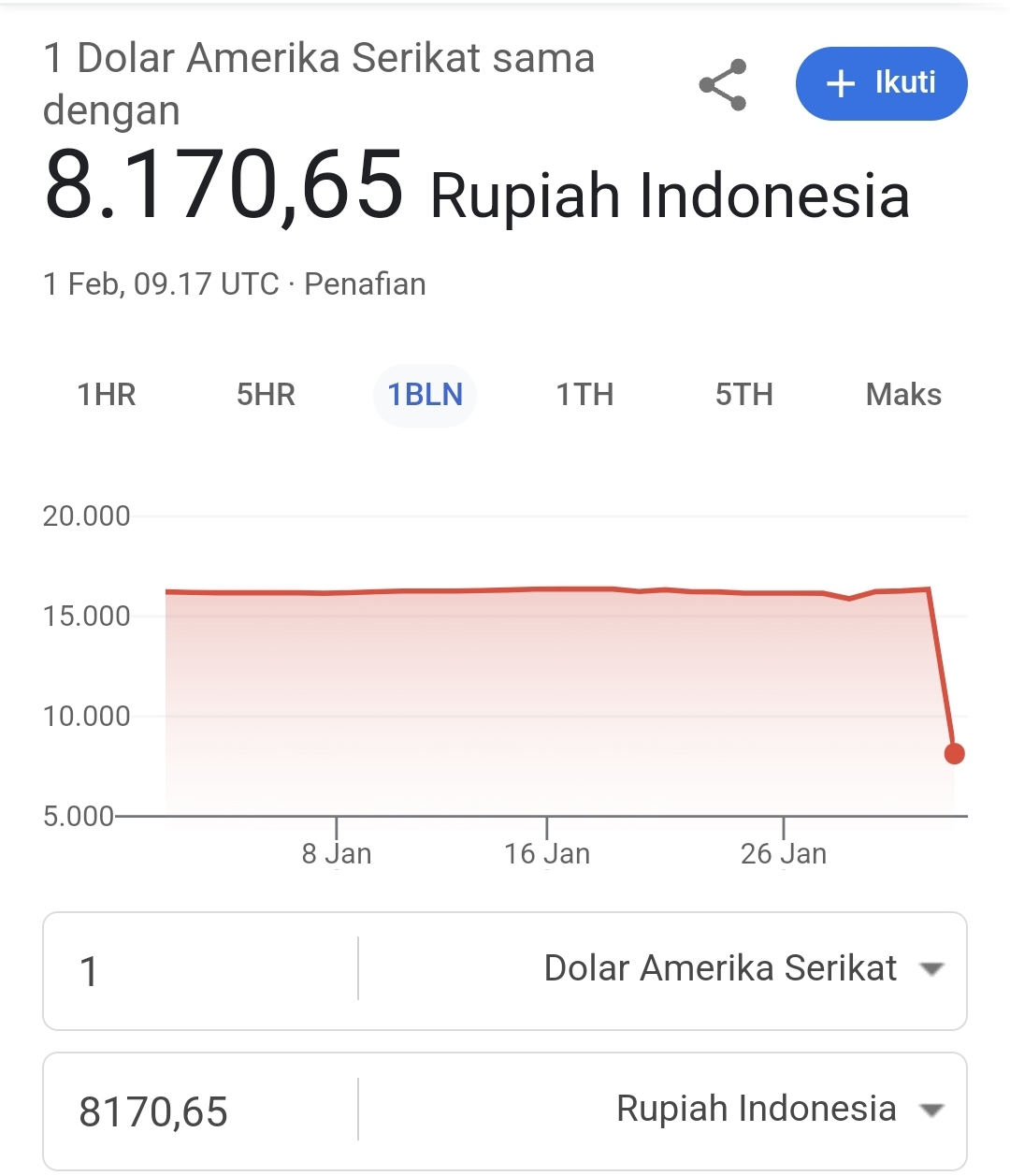 Nilai tukar rupiah terhadap dolar AS, Sabtu (1/2/2025). (FOTO : TANGKAPAN LAYAR)