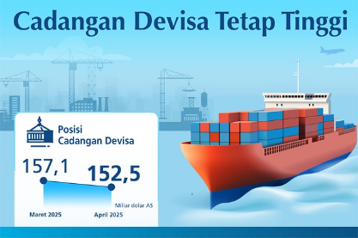Ilustrasi posisi cadangan devisa Indonesia dalam menghadapi keuangan pasar global.