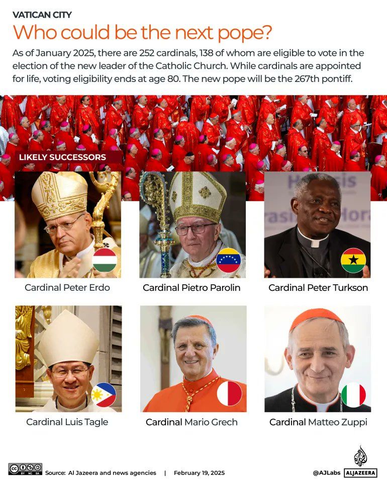 Terpilihnya Robert Francis sebagai Paus Leo XVI benar-benar di luar perkiraaan.