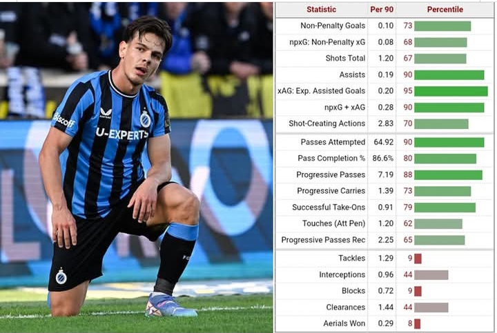 Statistik Ardon Jashari yang masuk radar AC Milan.