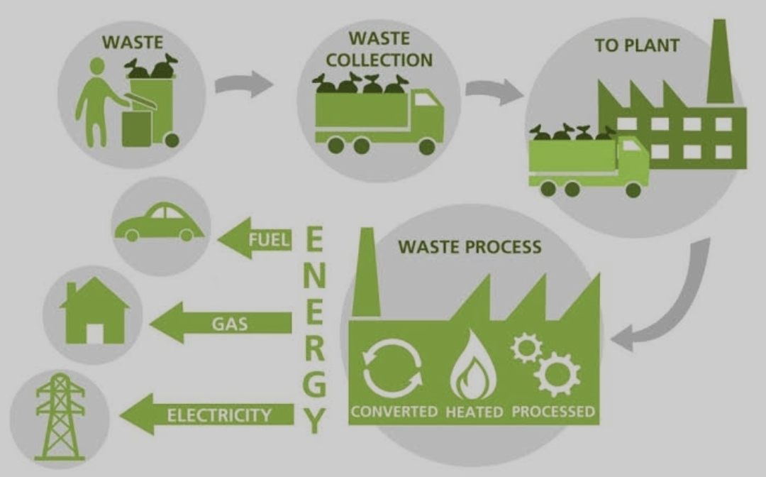 Gubernur NTB menyebut bahwa waste to energy adalah solusi ganda: mengurangi tumpukan sampah dan menghasilkan listrik bersih secara berkelanjutan.