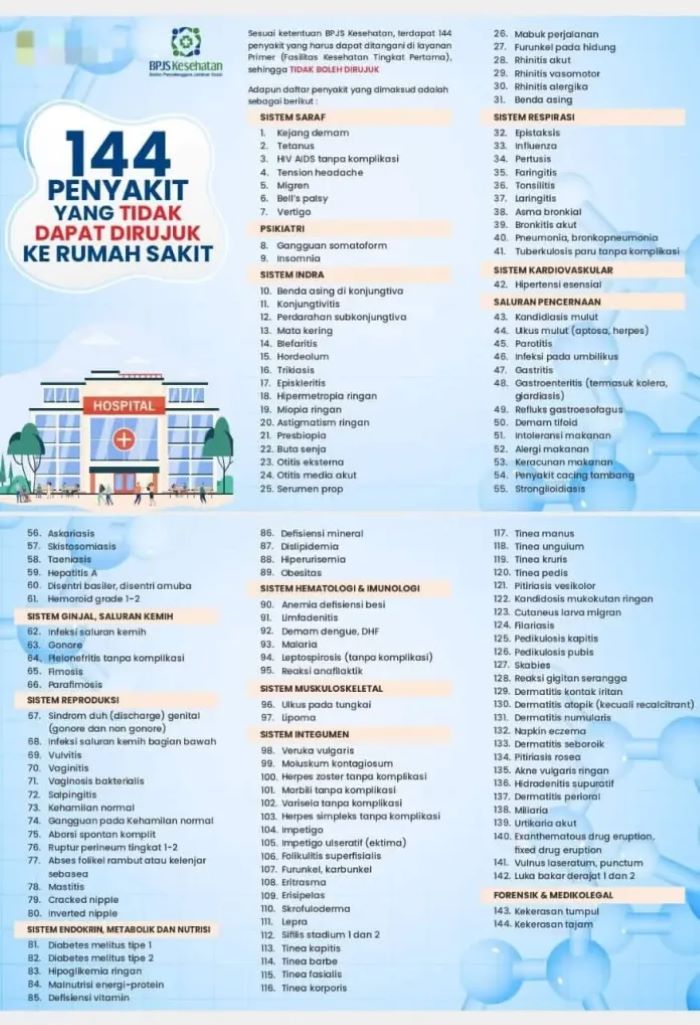 Daftar 144 penyakit BPJS yang tidak dapat dirujuk ke rumah sakit tapi wajib ditangani di FKTP (internet)