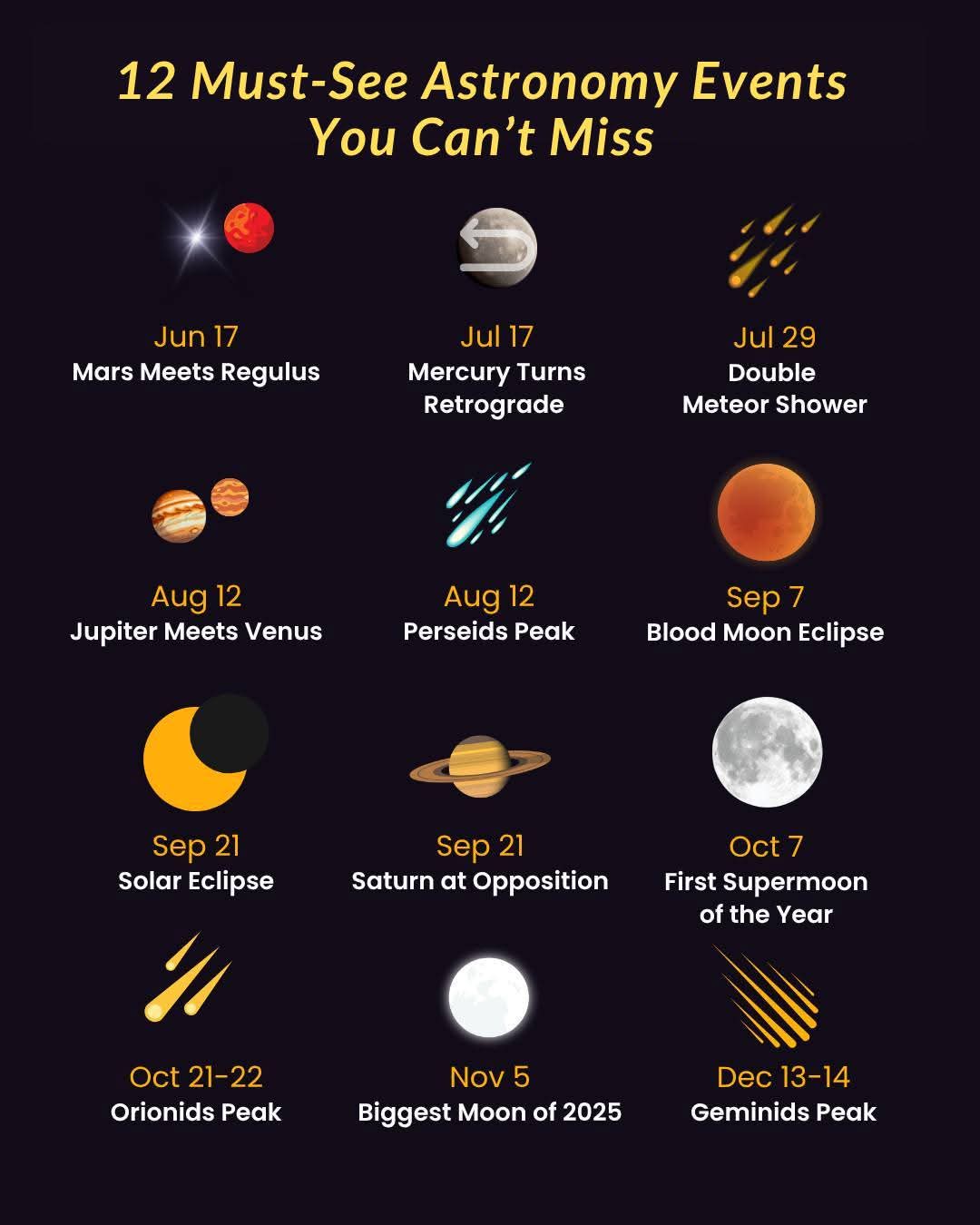 Tahun 2025, Siap-siap Menyaksikan 12 Peristiwa Astronomi Spektakuler!