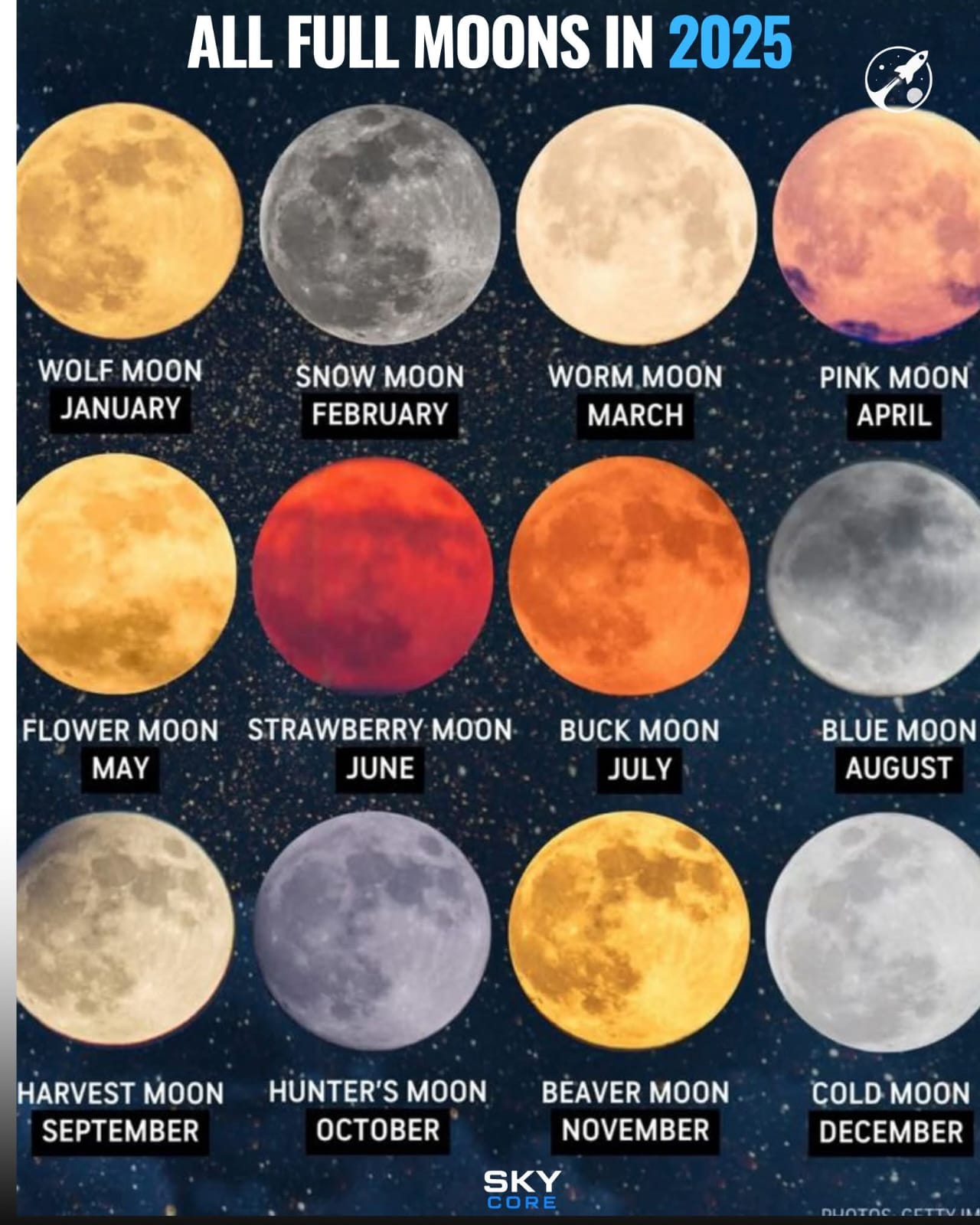 Kalender Langit 2025, Bulan Purnama dan Parade Planet Raksasa Menyapa Pecinta Astronomi