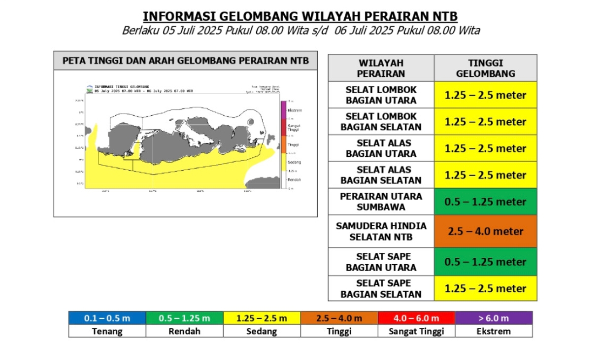 Informasi gelombang wilayah perairan NTB