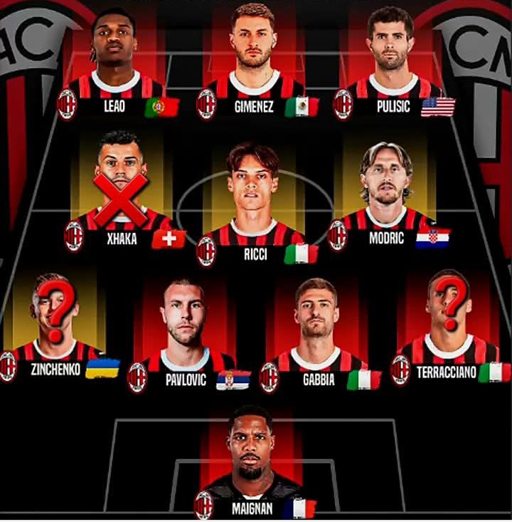 Gambaran formasi impian AC Milan untuk musim 2025-2026.