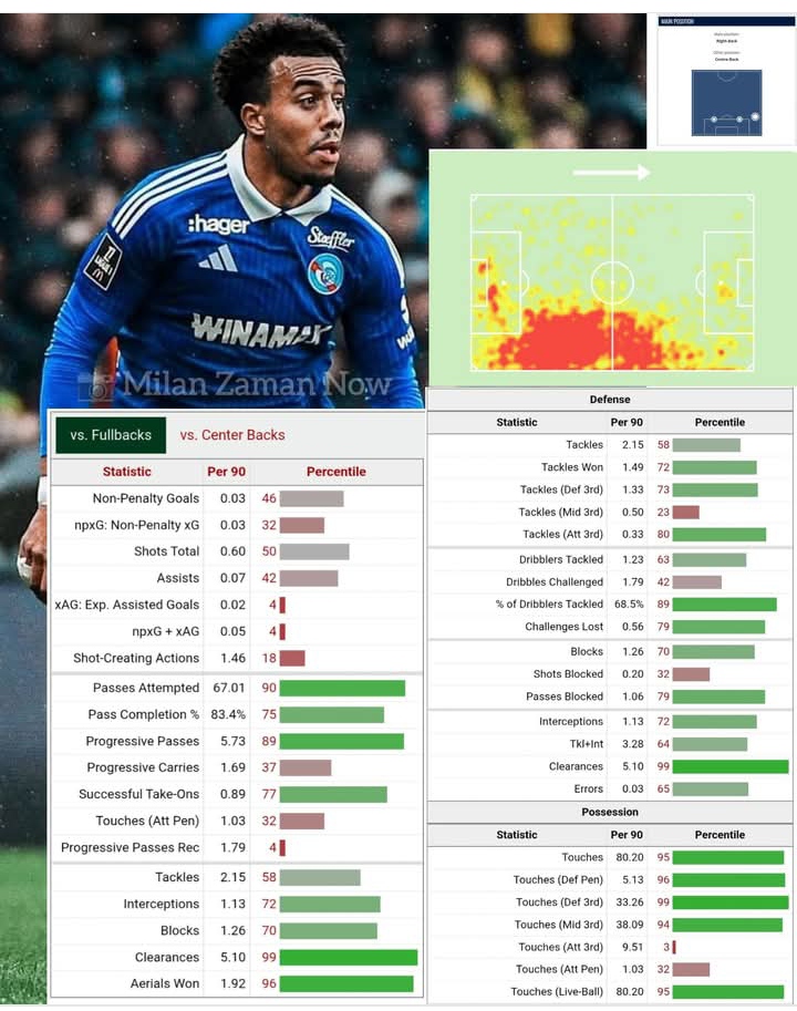 Statistik keren Guela Doue yang coba didekati AC Milan.