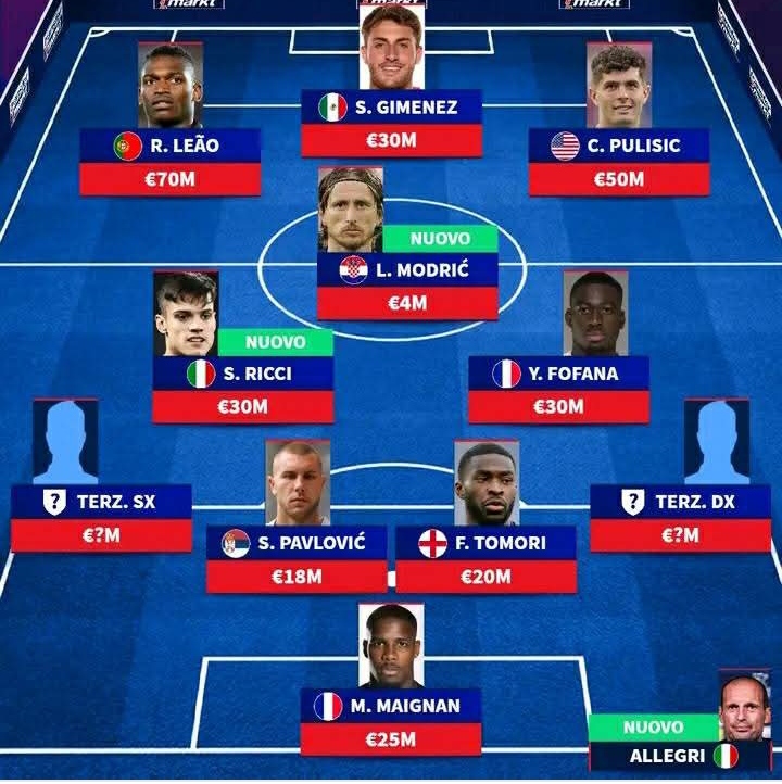 Gambaran formasi AC Milan, ada Christian Pulisic di situ.
