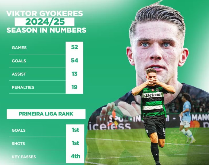 Viktor Gyokeres telah diizinkan untuk menjalani tes medis dan akan terbang ke London untuk melakukan tes tersebut.