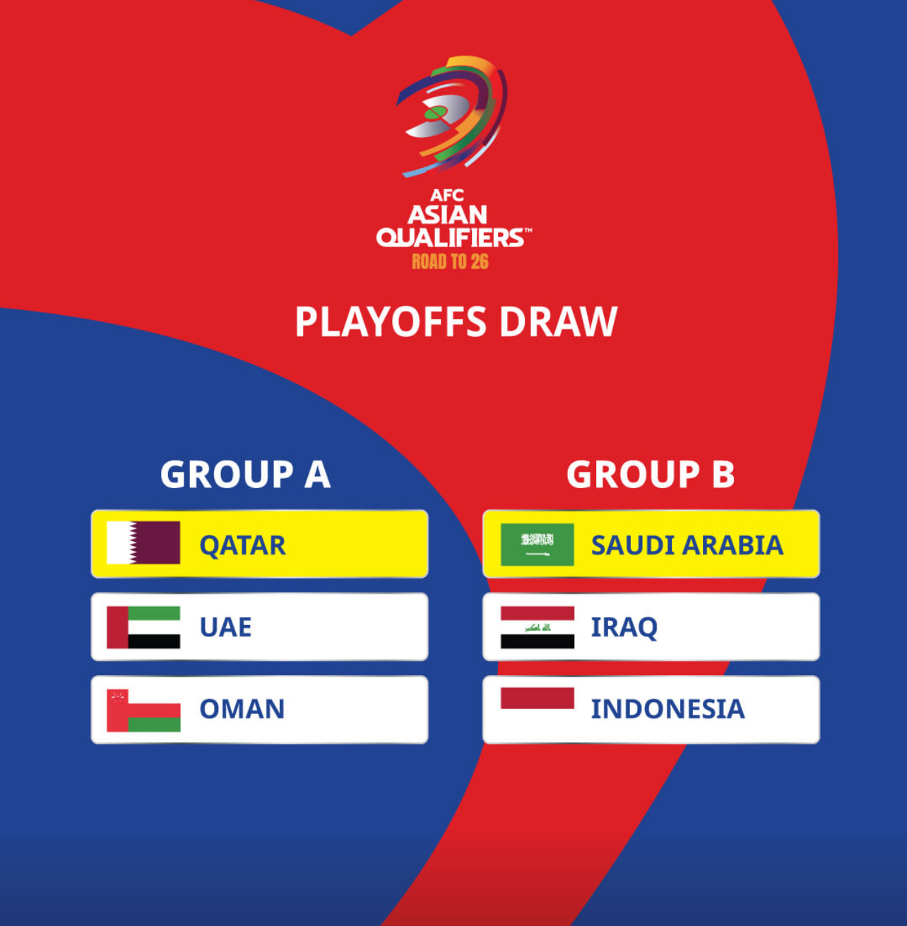 Hasil drawing kualifikasi piala dunia secara resmi telah diumumkan.