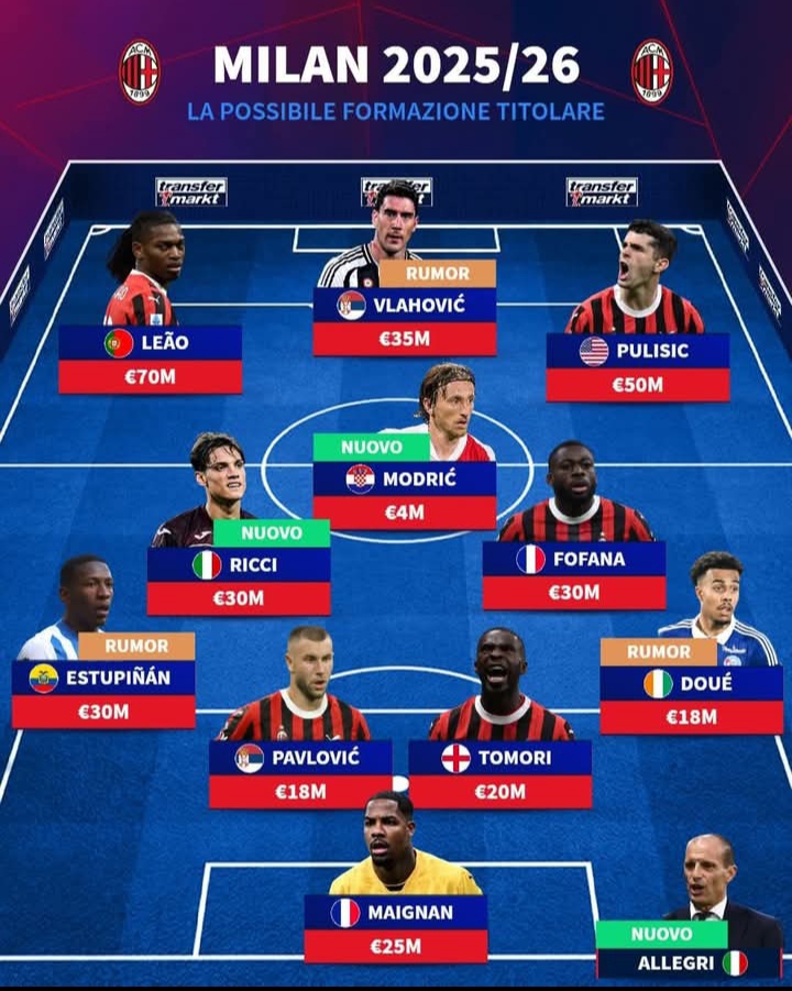 Gambaran formasi AC Milan 2025-2026 yang diprediksi sejumlah pihak.