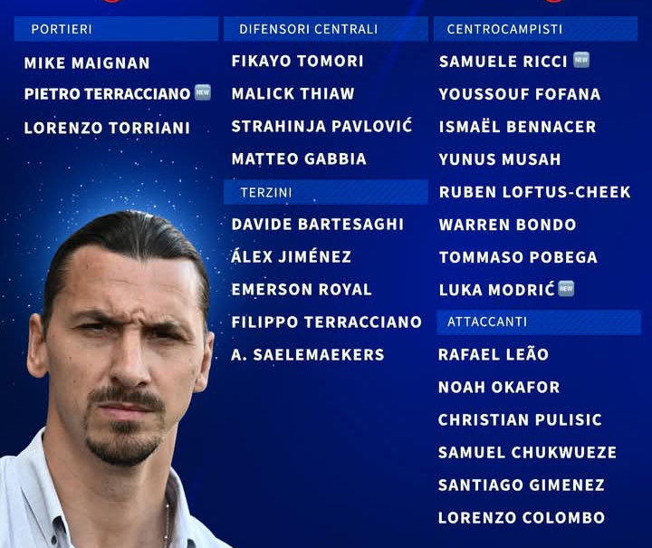 Nama-nama pemain yang dimiliki AC Milan saat ini, proses nego untuk pemain lain masih terus berlanjut.