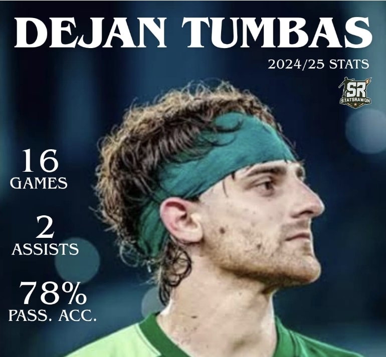 Statistik Dejan Tumbas musim 2024/25 bersama Persebaya Surabaya. (Sumber #StatsRawon)