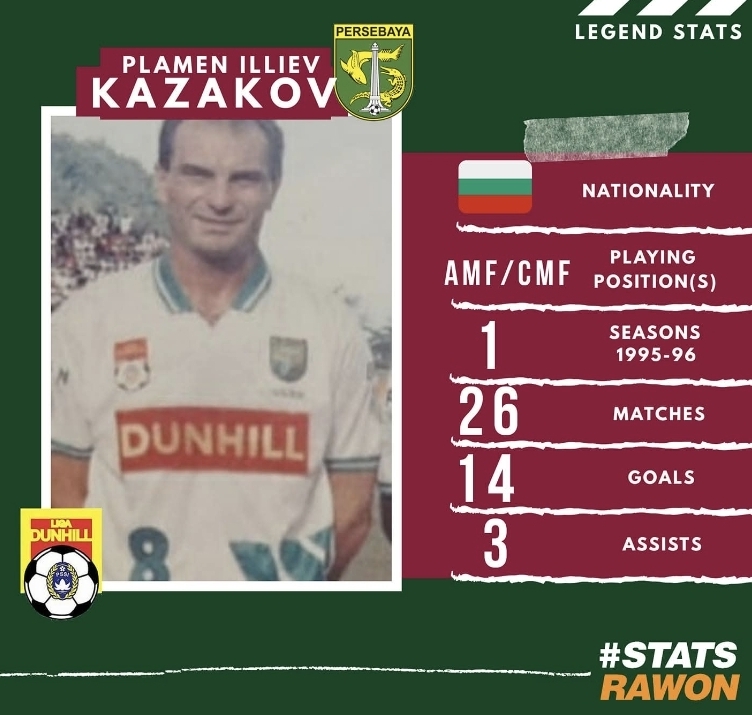 Statistik Plamen Iliev Kazakov bersama Persebaya Surabaya di Liga Indonesia 1995/96. (Arsip Instagram @statsrawon)