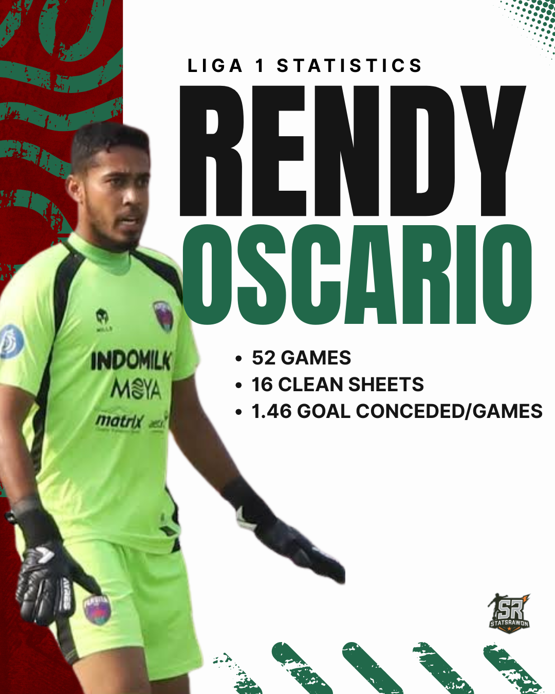 Statistik Rendy Oscario Sroyer di Liga 1. (StatsRawon)