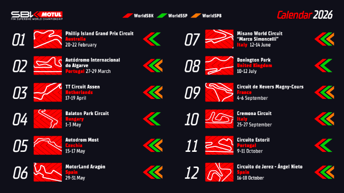 Kejuaraan Dunia WorldSBK 2026 telah mengumumkan kalender baru dengan tanggal baru untuk Balaton Park, Aragon, dan Cremona. Simak detailnya!