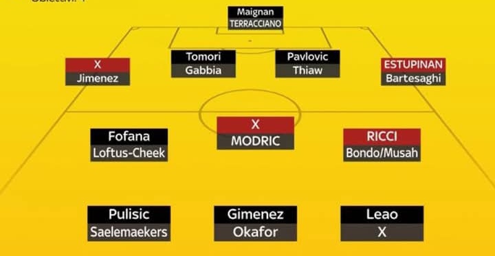 Gambaran formasi AC Milan, ada nama Noah Okafor di sana.