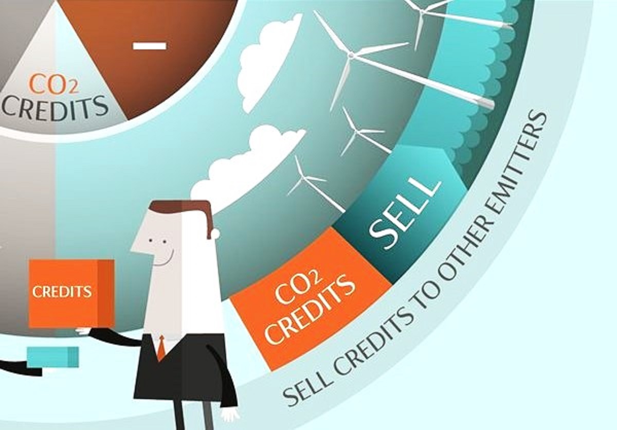 Ilustrasi carbon pricing