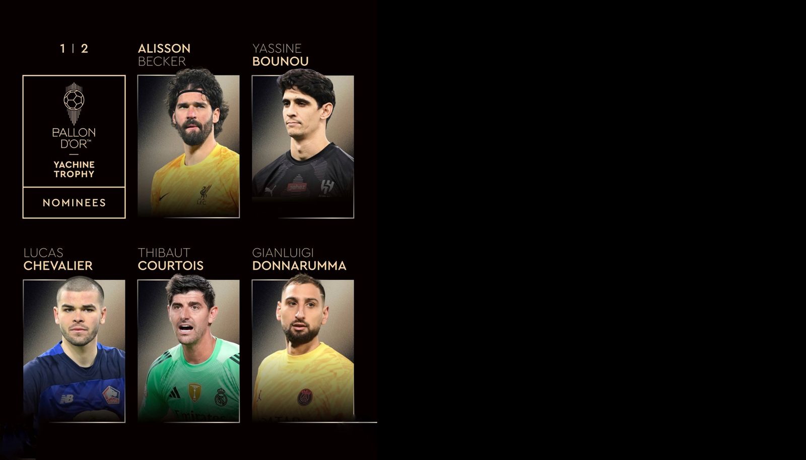 Nominasi peraih trophy kiper terbaik di dunia resmi di rilis.