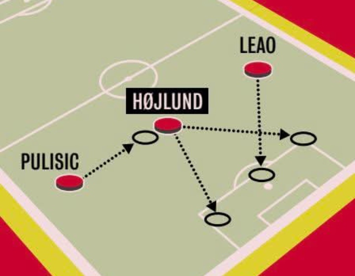 Kemungkinan pila permainan Rasmus Hojlund dengan dukungan Rafael Leao dan Christian Pulisic di AC Milan.