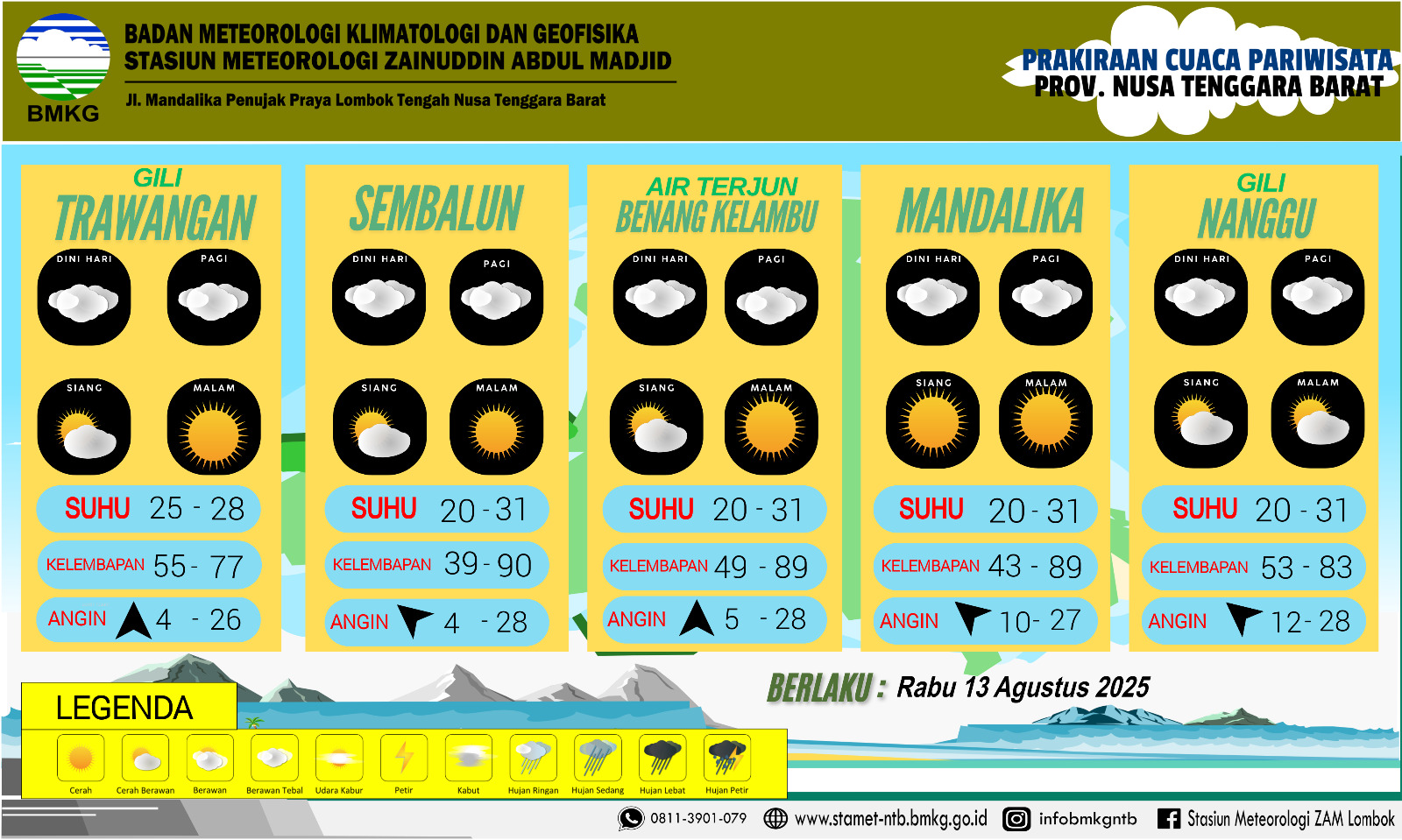 Prakiraan cuacan dari BMKG di sejumlah destinasi.