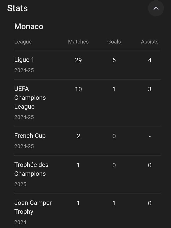 Statistik Breel Embolo, striker AS Monaco yang ditawarkan ke AC Milan.