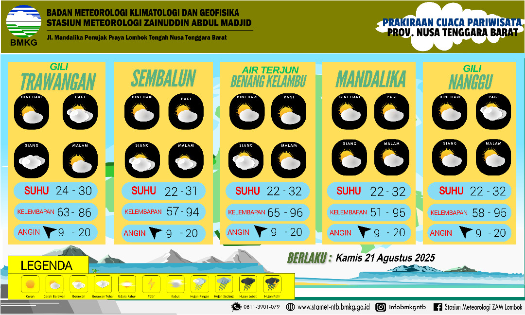 Prakiraan cuaca di sejumlah destinasi wisata. (FOTO: BMKG)