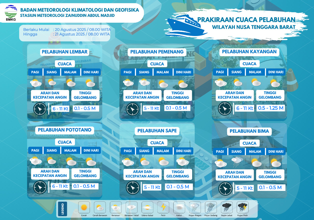 Prakiraan cuaca di 6 pelabuhan di Provinsi NTB. (FOTO: BMKG)