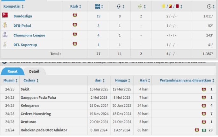 Gambaran statistik dan riwayat cidera Victor Boniface, calon striker baru AC Milan.