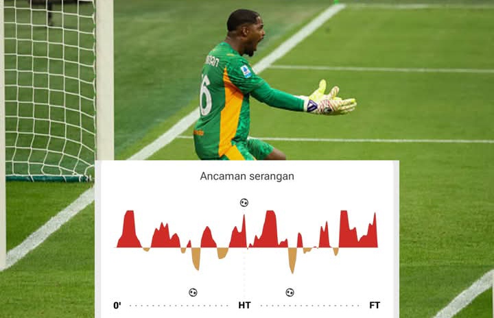 Statistik pertandingan AC Milan vs Cremonese yang berakhir dengan kekalahan 1-2.