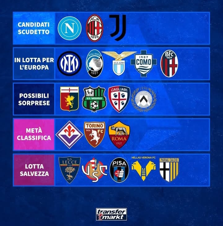 Prediksi transfer mark terkait tiga tim berpeluang Scudetto musim ini, ada nama AC Milan di situ.