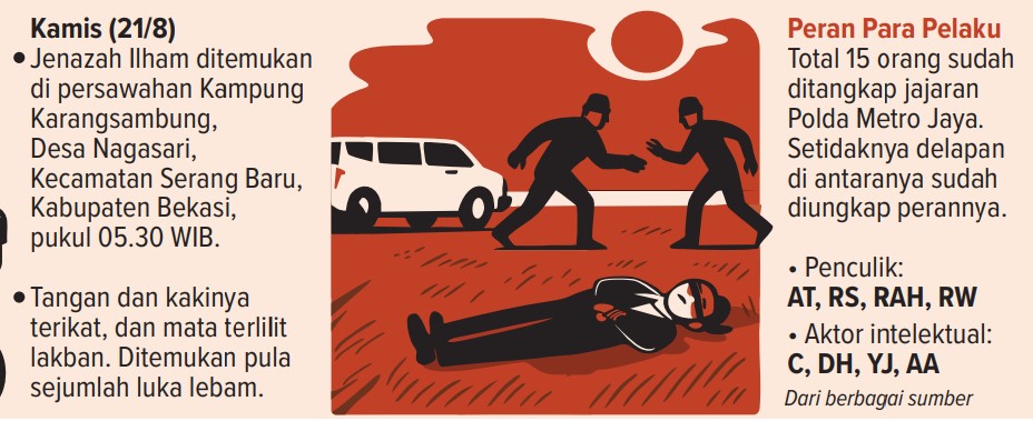Ilustrasi