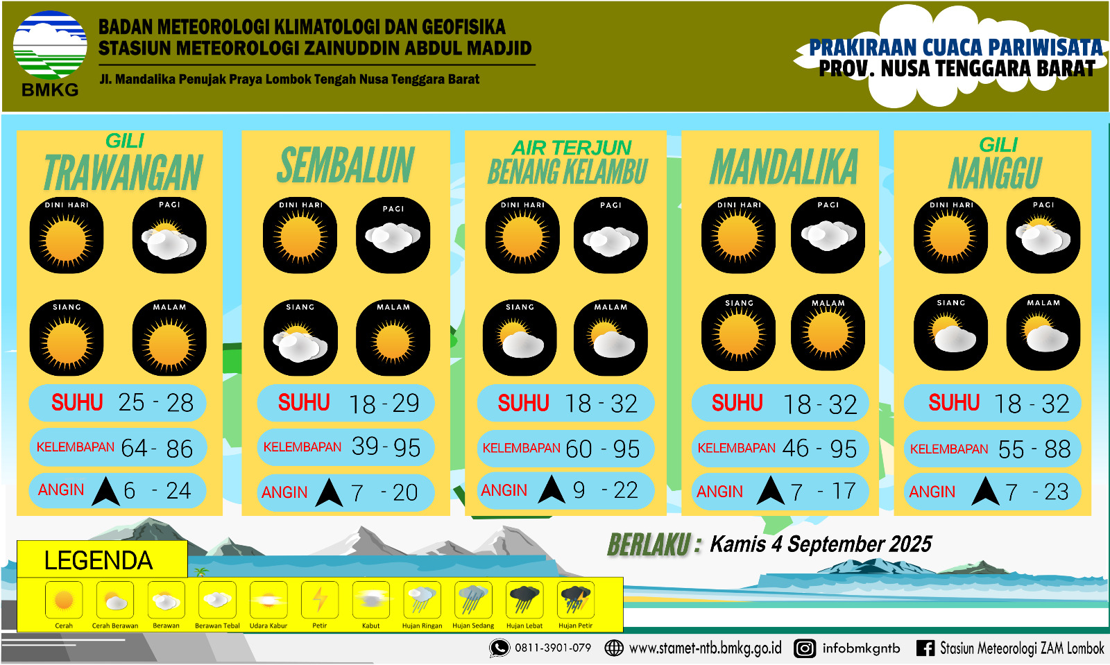 Prakiraan cuaca di sejumlah destinasi wisata. (FOTO: BMKG)