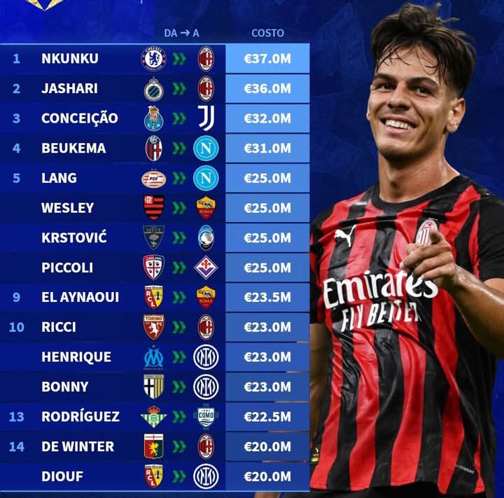 Dua rekrutan terbaru AC Milan, Christopher Nkunku dan Ardon Jashari jadi pemain termahal di Serie A musim ini.