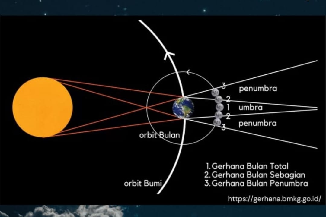 Warga NTB Bisa Saksikan Gerhana Bulan Total yang Spektakuler