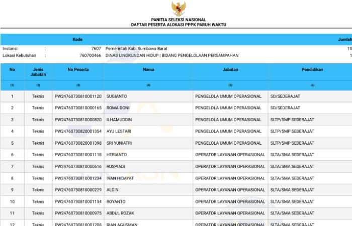 Daftar nama honorer yang masuk sebagai peserta PPPK paruh waktu Kabupaten Sumbawa Barat