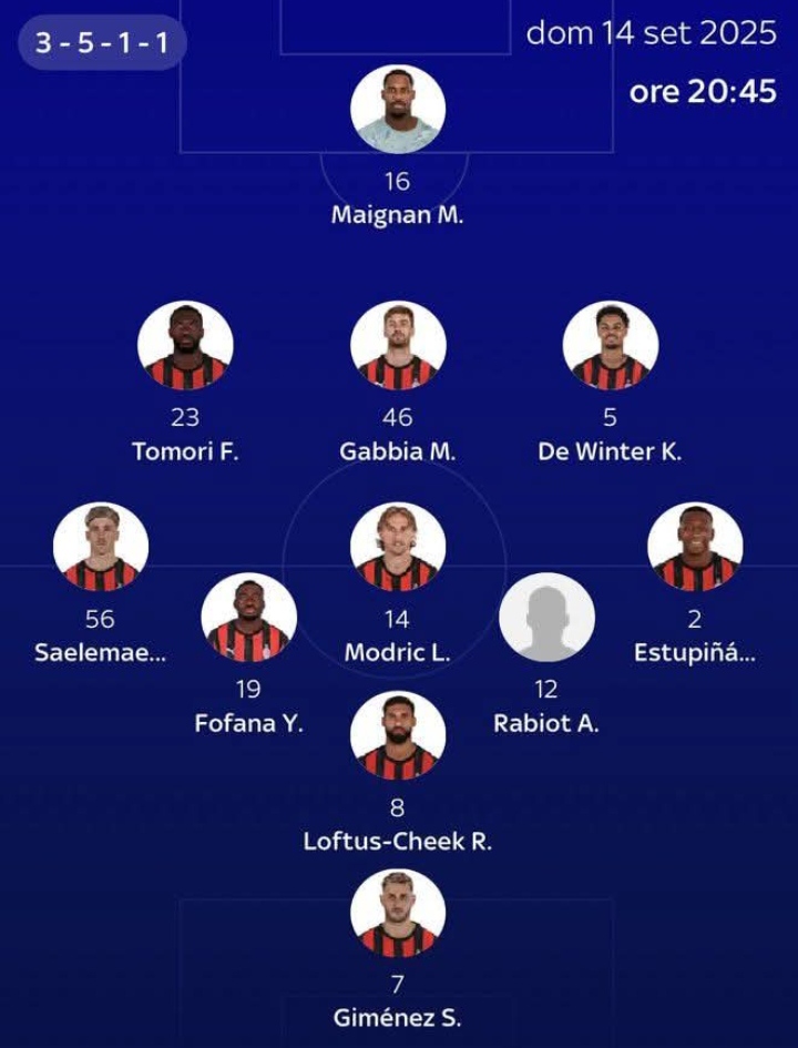 Prediksi variasi formasi yang bisa saja dicoba AC Milan.