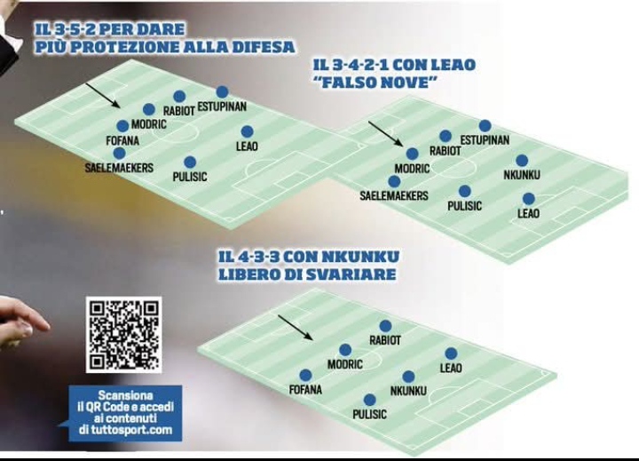 Aneka pilihan formasi AC Milan yang bisa saja dijalankan Massimiliano Allegri.