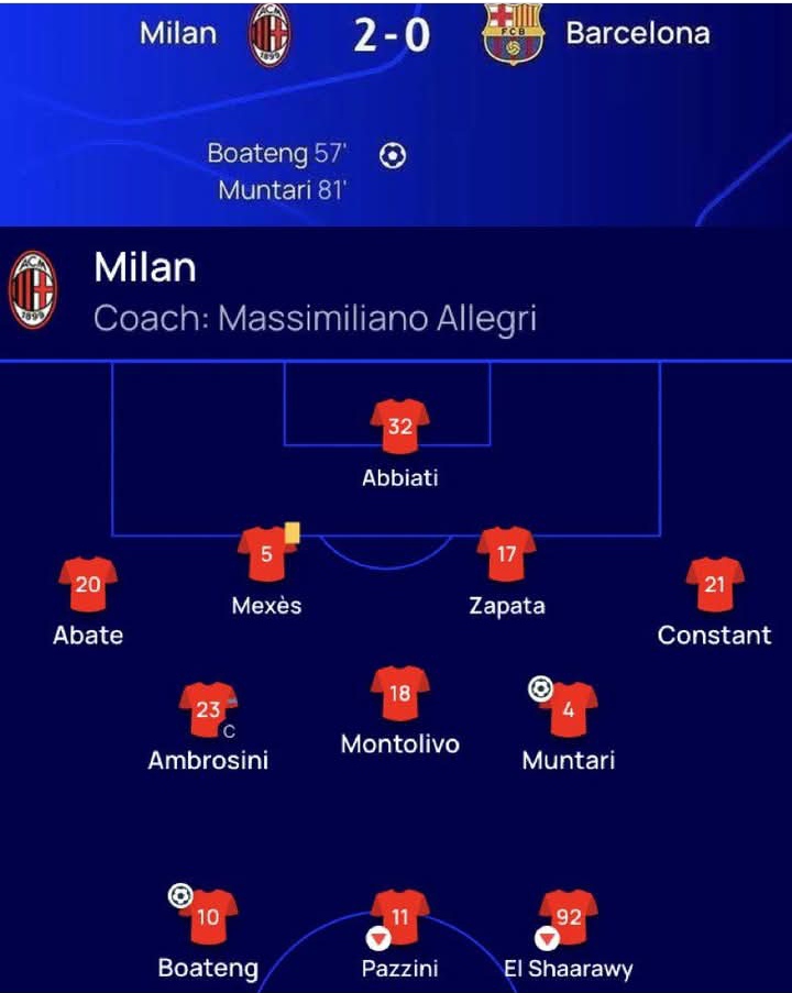 Inilah skuad AC Milan asuhan Massimiliano Allegri yang mengalahkan prime Barcelona 2-0 lebih dari sedekade lalu.