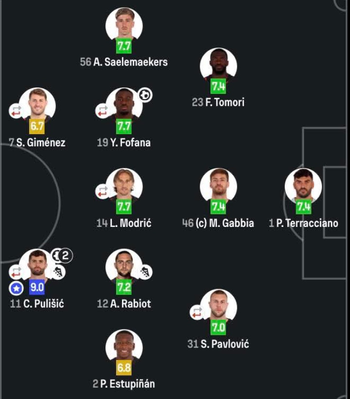 Gambaran poin statistik para pemain AC Milan usai membantai Udinese 3-0.