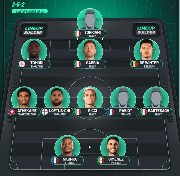 Perkiraan formasi dan susunan pemain yang digunakan AC Milan untuk Coppa Italia.