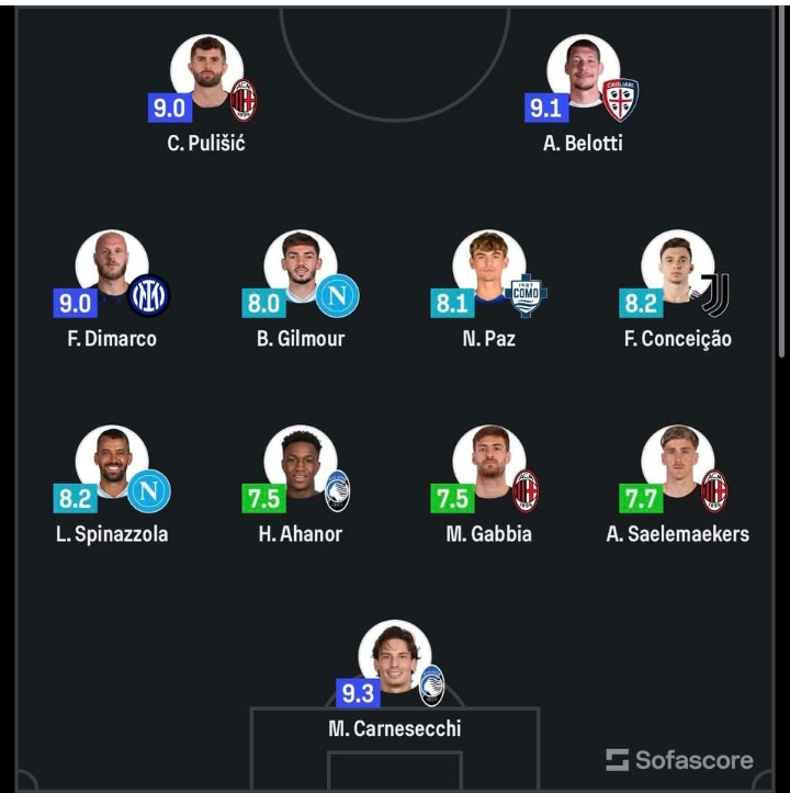 Gambaran tim terbaik Serie A pekan ini, ada tiga pemain AC Milan di sana.