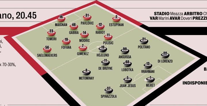 Kemungkinan formasi AC Milan vs Napoli.