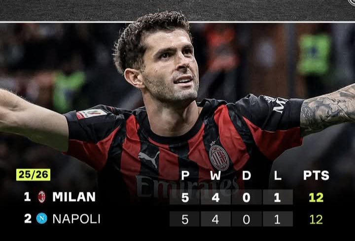 AC Milan menyalip Napoli dalam tabel klasemen Serie A Italia, setelah mengandaskan perlawanan tim itu 2-1.
