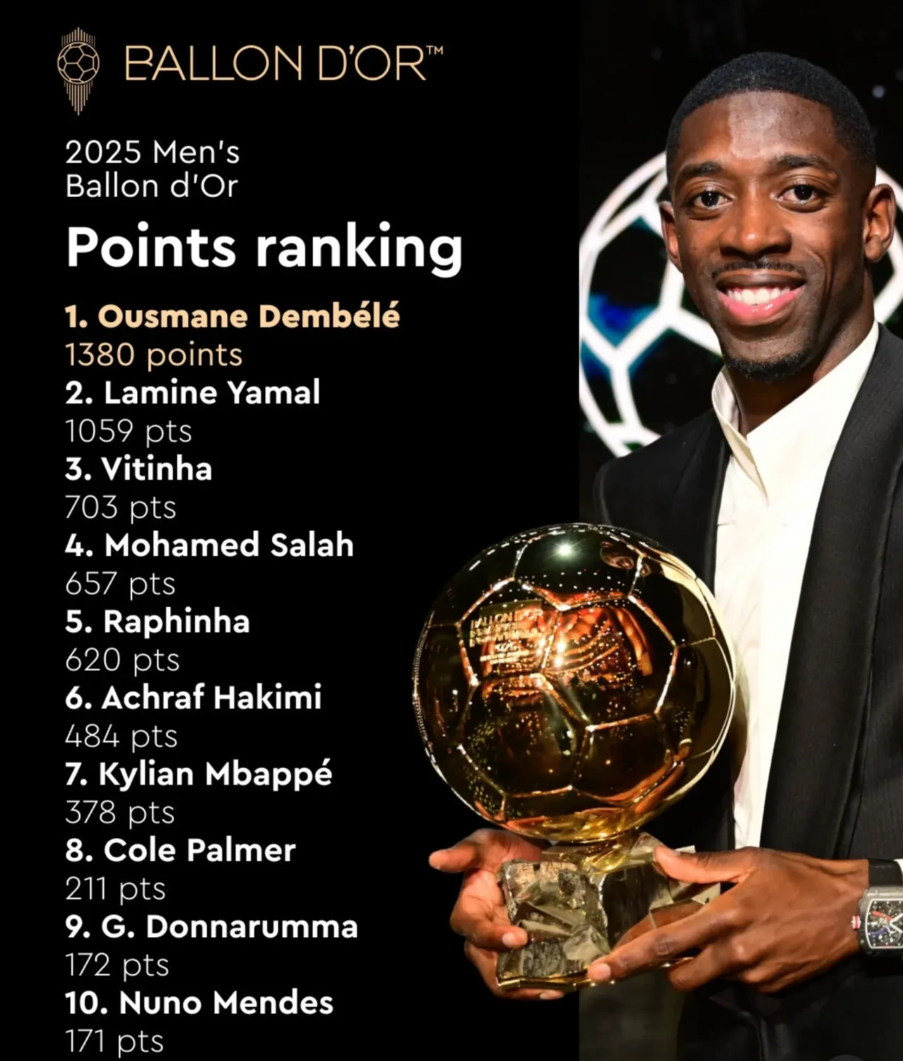 Voting resmi Ballon d