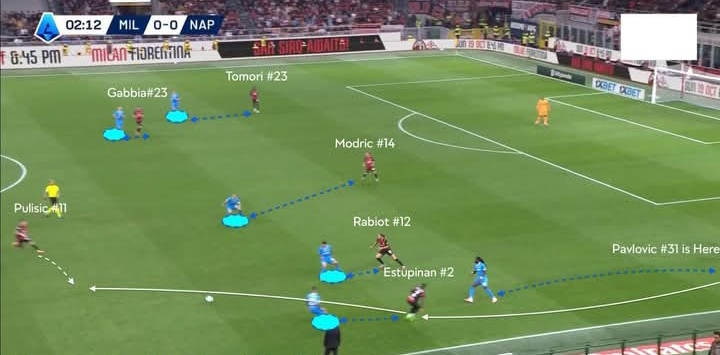 Gambaran skema AC Milan saat memulai serangan yang menghasilkan gol pertama atas Napoli.