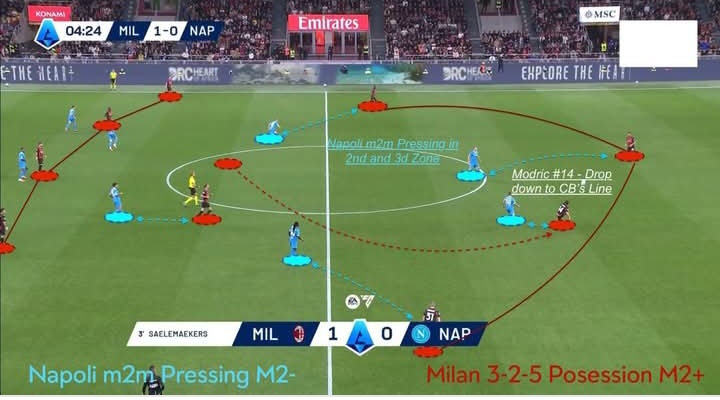 Skema unik AC Milan saat menghadapi Napoli, tampak Luka Modric turun jauh ke jantung pertahanan.