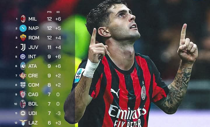Hingga pekan kelima Serie A Italia, AC Milan kokoh di puncak klasemen sementara.