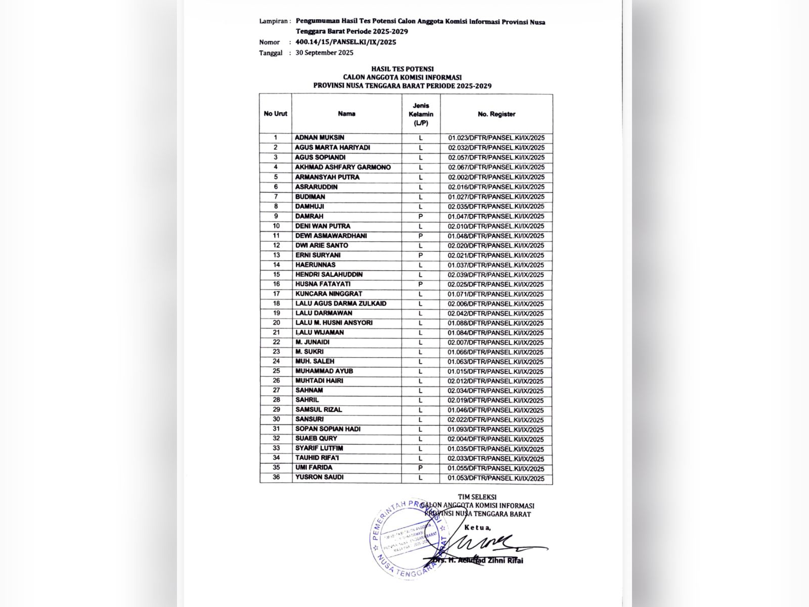 Inilah daftar nama calon anggota Komisi Informasi NTB yang Tes Potensi yang telah dilaksanakan sebelumnya, Panitia Seleksi (Pansel) resmi yang dinyatakan lulus tes potensi oleh pansel.