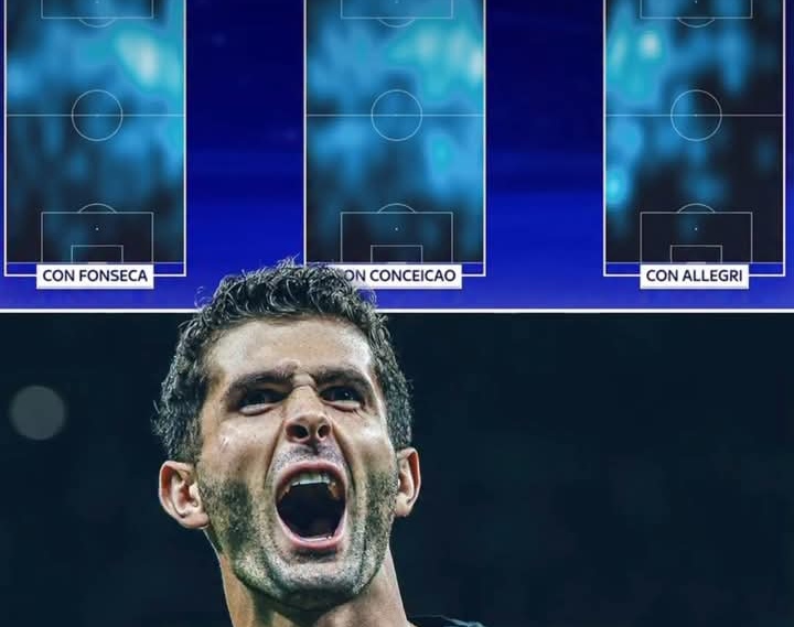 Gambar di atas menunjukkan perbedaan heat map Christian Pulisic dibawah 3 pelatih AC Milan, Fonseca, Conceicao dan kini Massimiliano Allegri.